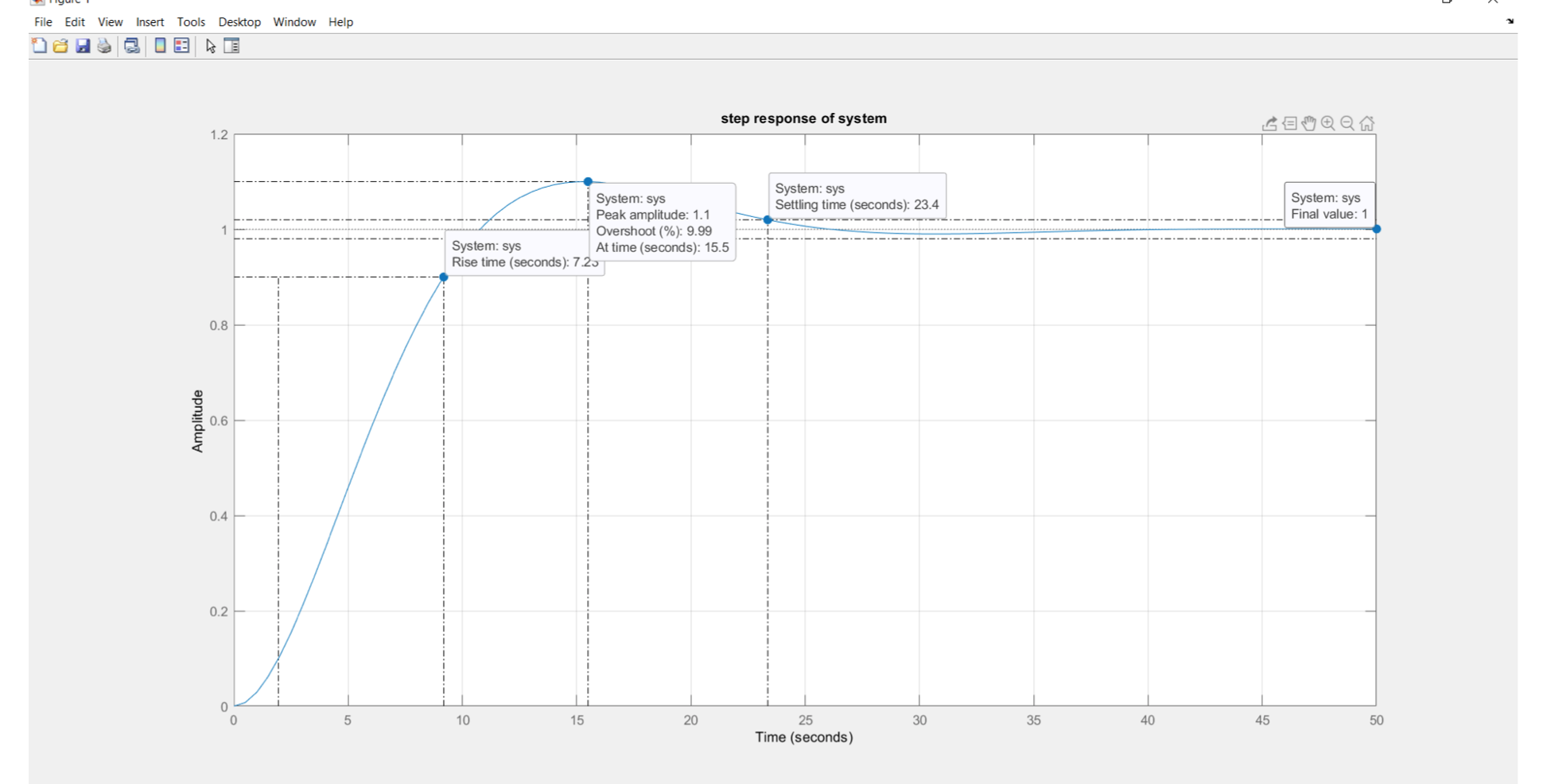 The transfer function must be readable in the picture of your Simulink