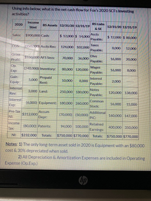  Using info below, what is the net cash flow for Fox's