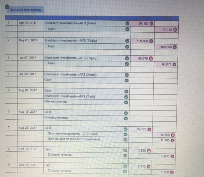 LO P3 The following information applies to the questions displayed below] Rose