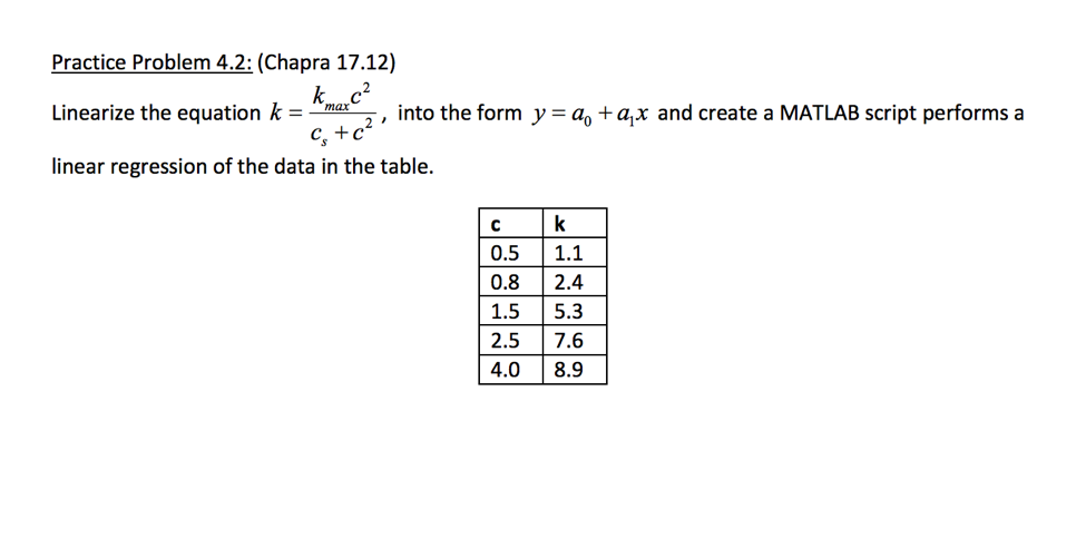 Could you this Numrical Method as a Matlab code? Linearize the equation