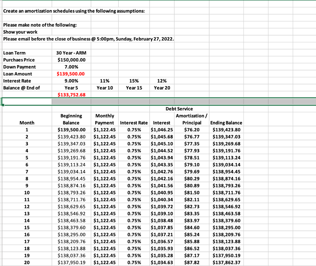 Create an amortization schedules using the following assumptions: Please make note