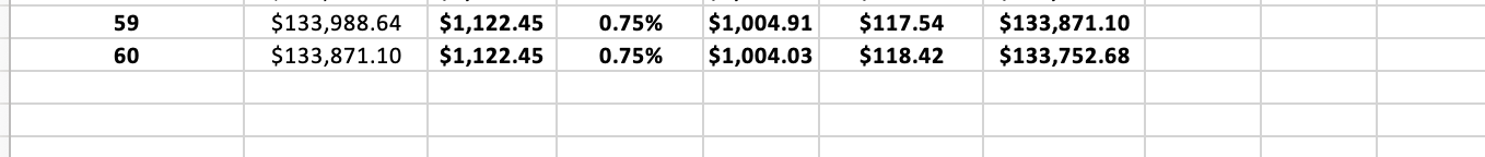 business @ 5:00pm, Sunday, February 27, 2022. Loan Term Purchaes Price Down