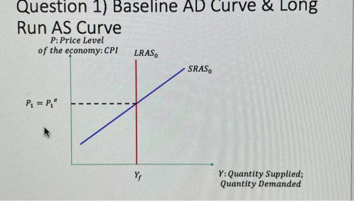 Curve & a consider a vertical long run aggregate supply curve. A)