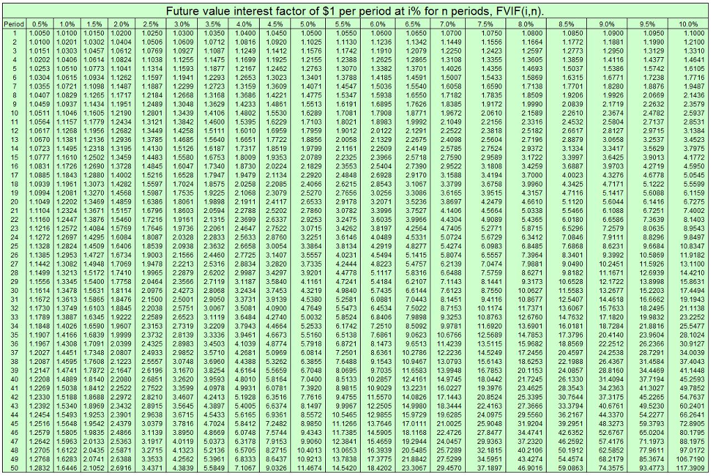 Melvin Indecision has difficulty deciding whether to put his savings in Mystic