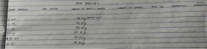  kindly help me calculate my data sheet, finding apparanet volume, weight