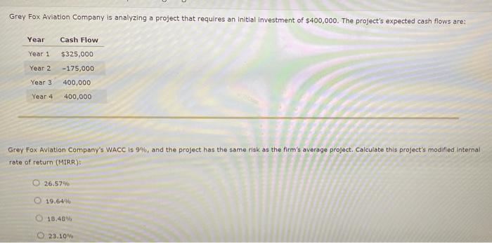 The IRR evaluation method assumes that cash flows from the project are