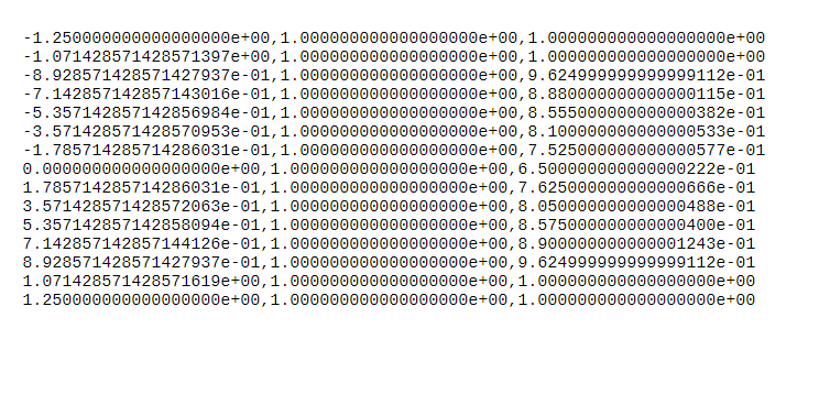 understand a bit more about airfoil terminology, we can start to talk