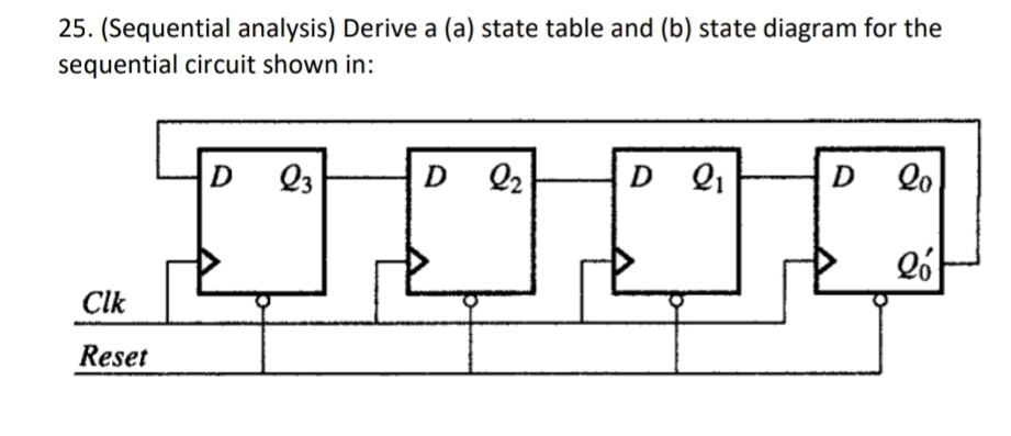  (Sequential analysis) Derive a (a) state table and (b) state diagram