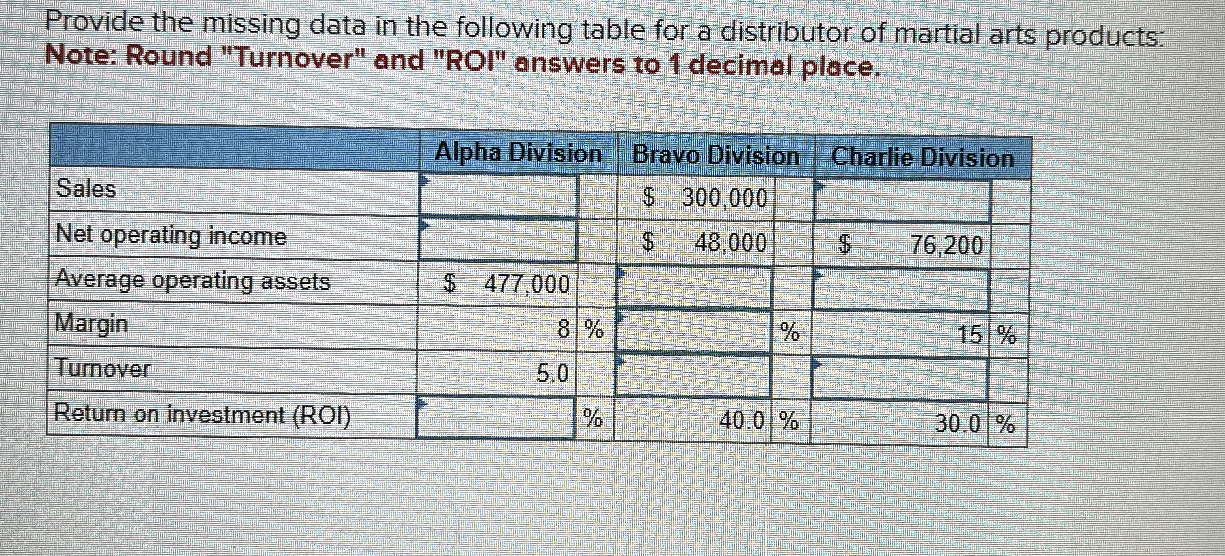  Provide the missing data in the following table for a distributor