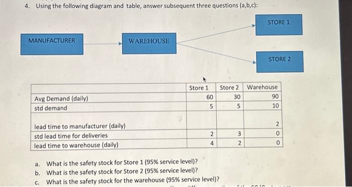  4. Using the following diagram and table, answer subsequent three questions