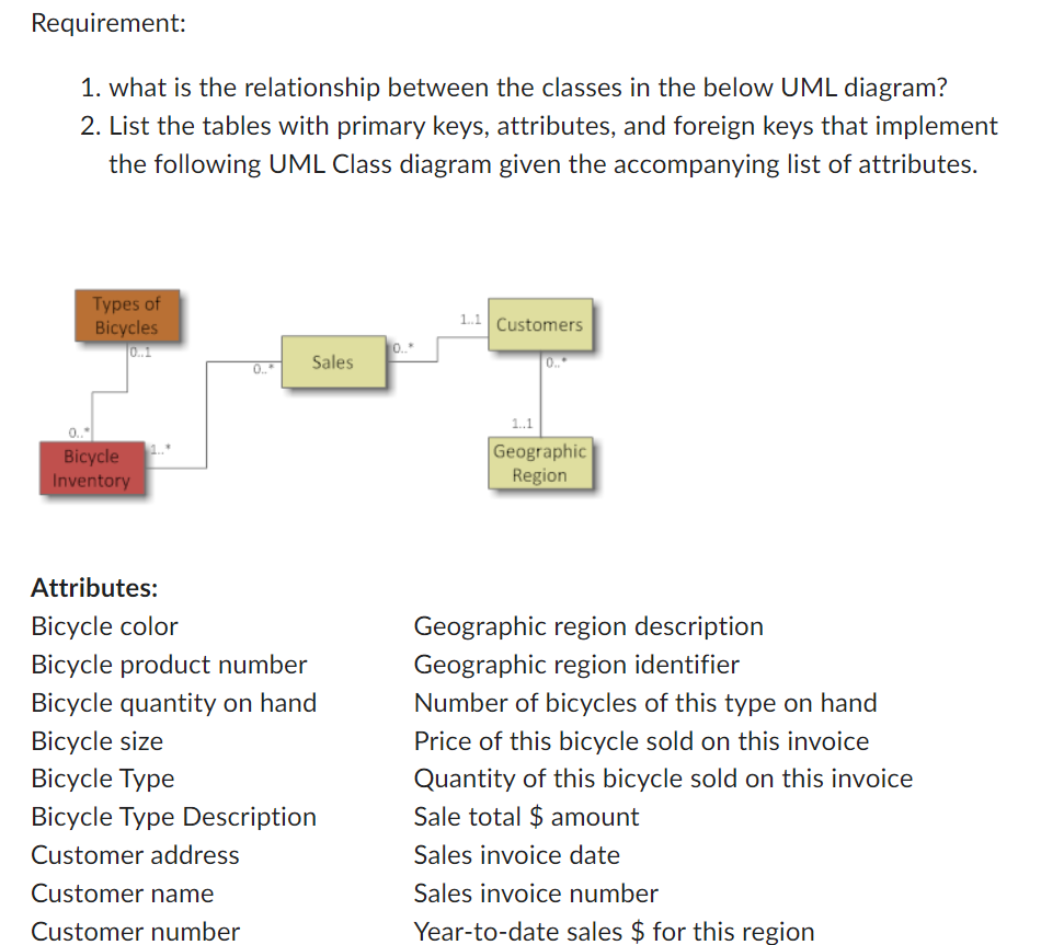  what is the relationship between the classes in the below UML