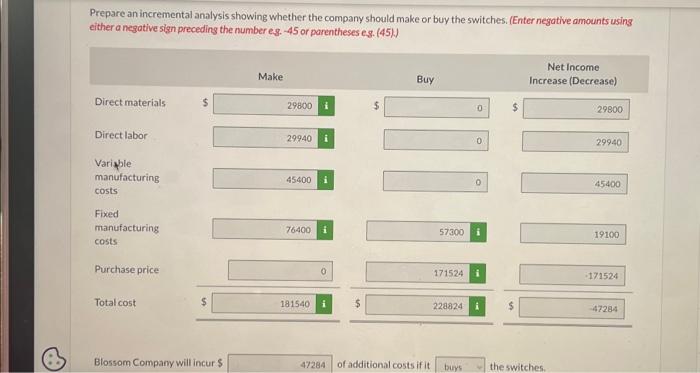 buy the switches. (Enter negative amounts using either a negative sign preceding