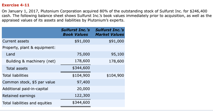 **ONLY NEED PART C** Exercise 4-11 On January 1, 2017, Plutonium Corporation