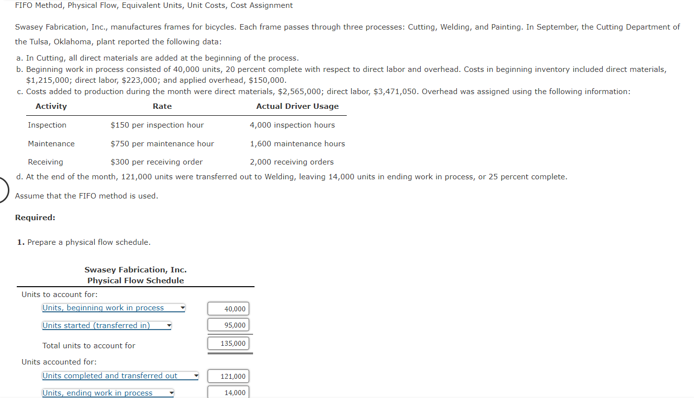  FIFO Method, Physical Flow, Equivalent Units, Unit Costs, Cost Assignment Swasey