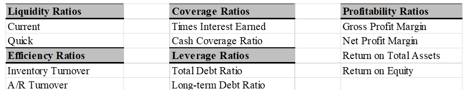 Assets $ 1,000 $ 810 Plant and Equipment $ 1,190 $ 960