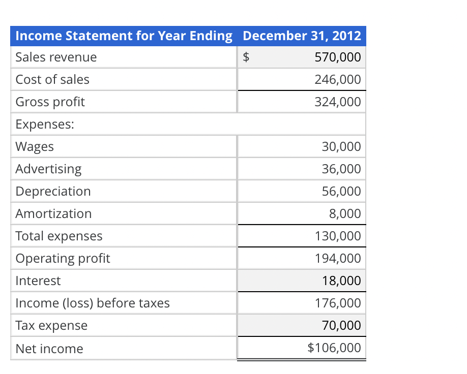 may assume that accounts receivable relate only to credit sales and that
