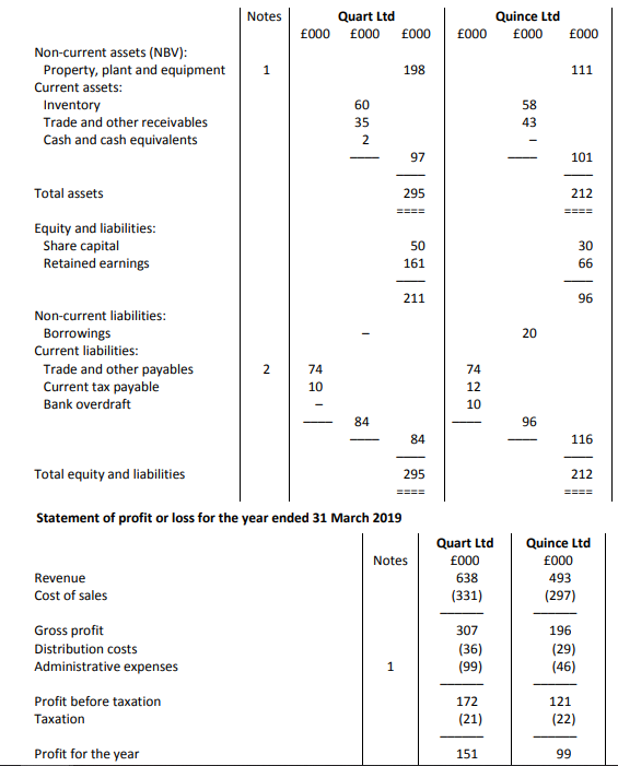 How do I calculate return on capital employed using these statements given