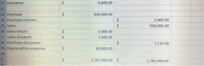 Statement, Retained Earnings Statement, and Balance Sheet 5) Making closing entries 6)