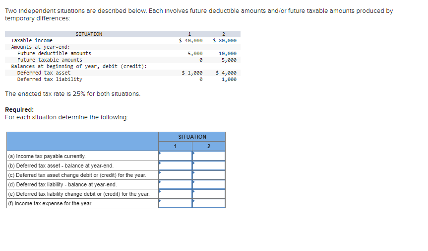  Two Independent situations are described below. Each Involves future deductible amounts