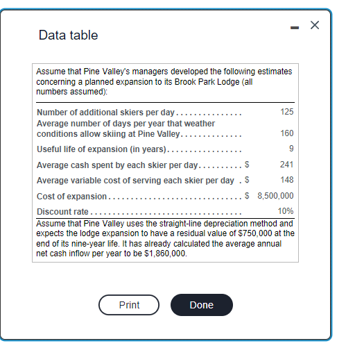 Future Value Factor What is the projects NPV? Would this Project be