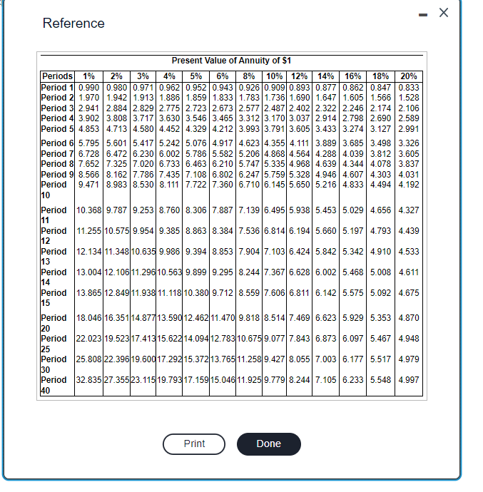 a good investment? Assuming the project has no residual value, what is