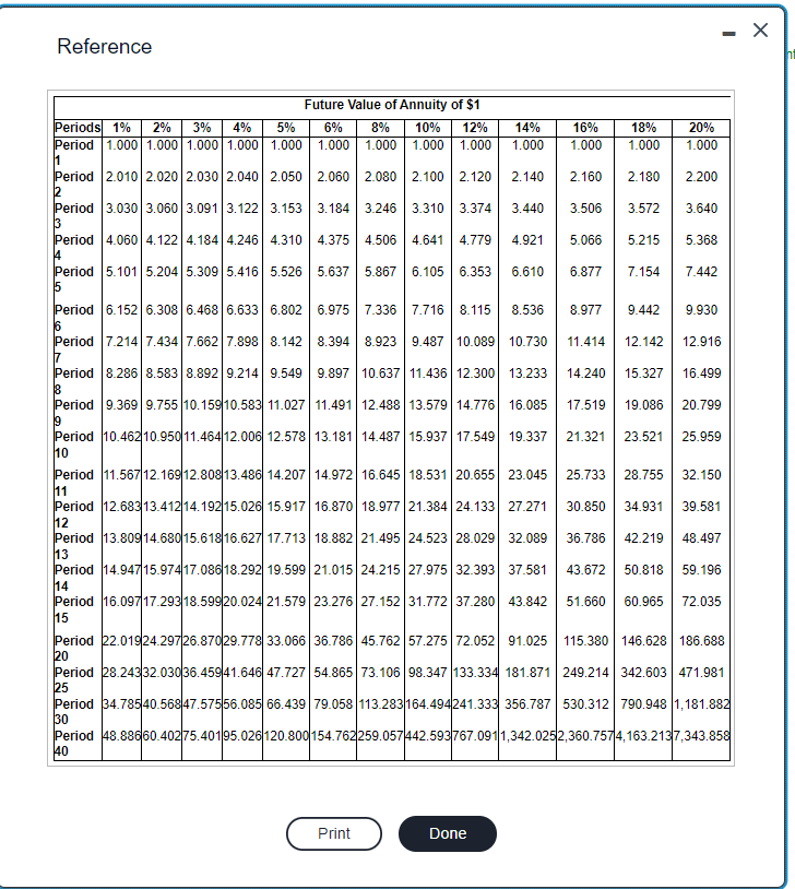the projects NPV? is it still attractive? Why or why not? Consider