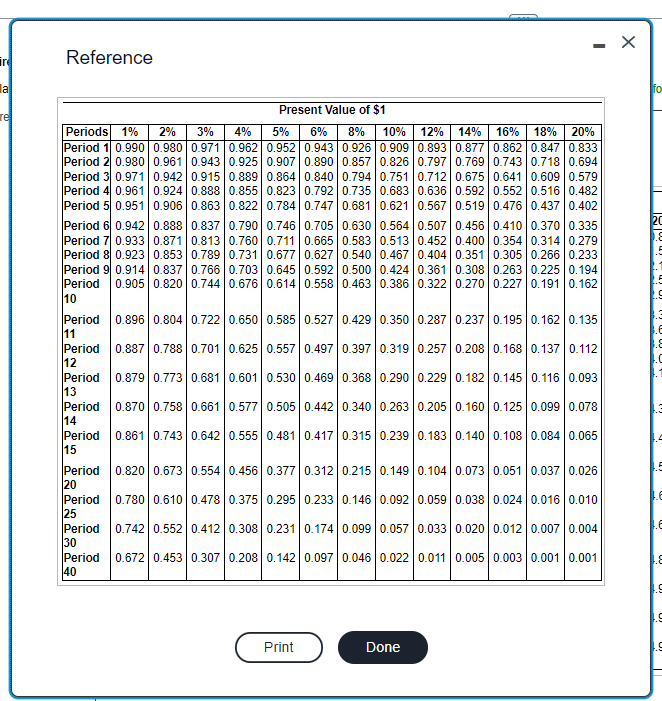 how Pine Valley, a popular ski resort, could use capital budgeting to