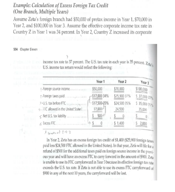 explain in detail from where we found FTC allowed in the U.S