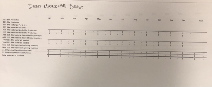 a all operations budgets, financial budgets and schedules for a bicycle manufacturer