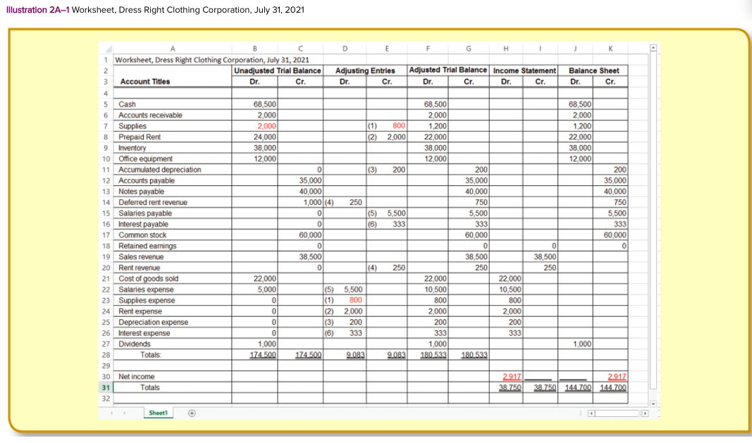 and a statement of shareholders' equity from 2021 and a balance sheet