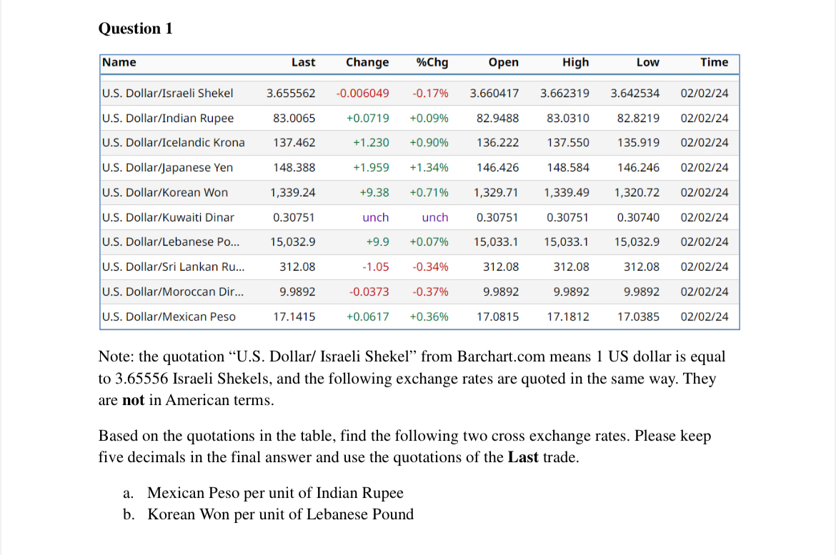  Question 1 \table[[Name,Last,Change,%Chg,Open,High,Low,Time],[U.S. Dollar/Israeli Shekel,3.655562,-0.006049,-0.17%,3.660417,3.662319,3.642534,0202?24 