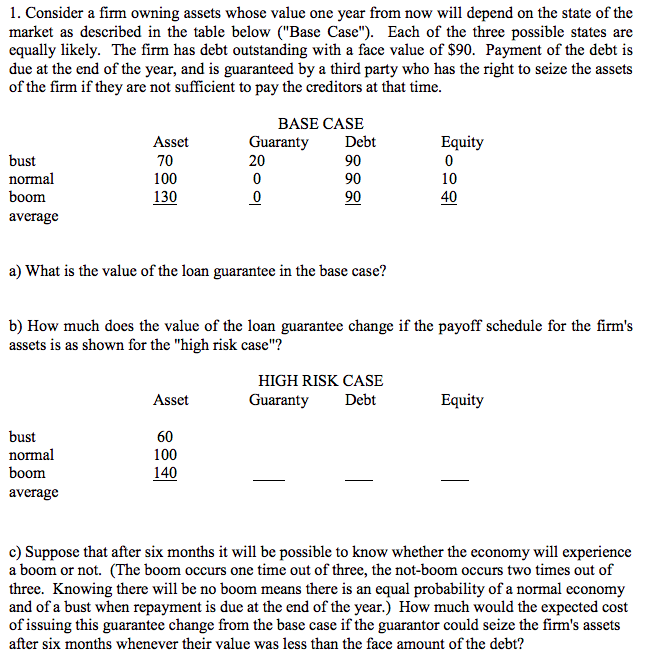 1. Consider a firm owning assets whose value one year from