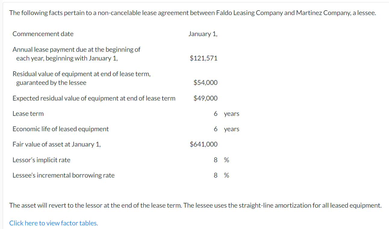 Prepare an amortization schedule that would be suitable for the lessee