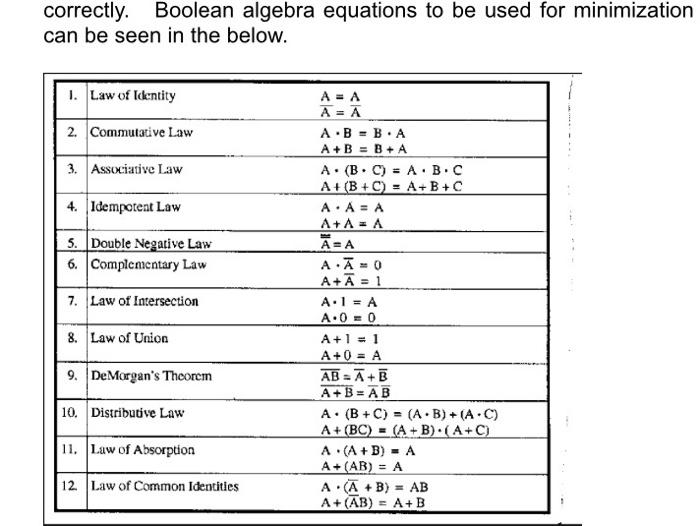  correctly. Boolean algebra equations to be used for minimization can be