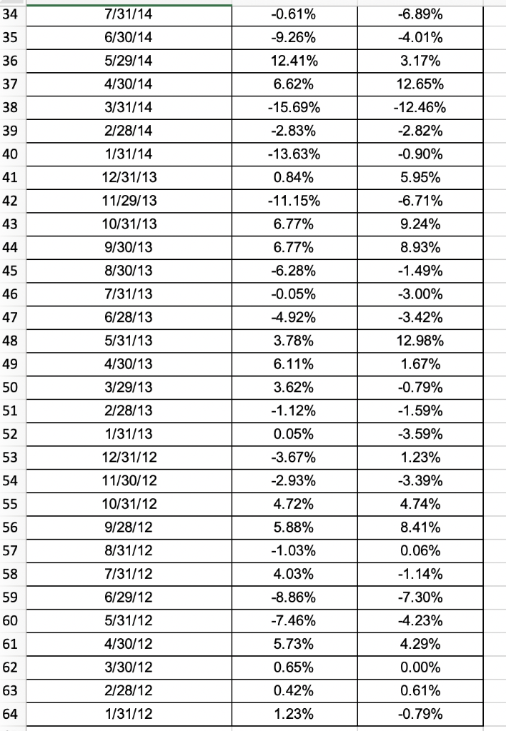 Date 11/30/16 10/31/16 9/28/16 8/31/16 7/29/16 6/30/16 5/31/16 4/29/16 3/31/16 2/25/16 1/31/16