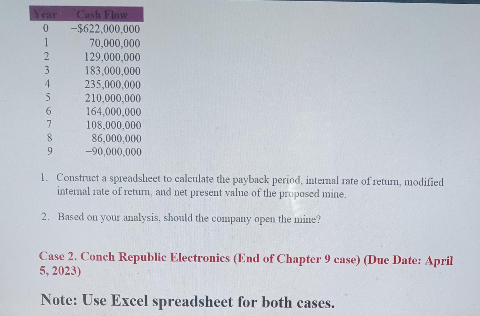 wrong Case 1. BULLOCK GOLD MINING (End of Chapter 8 Case) (Due