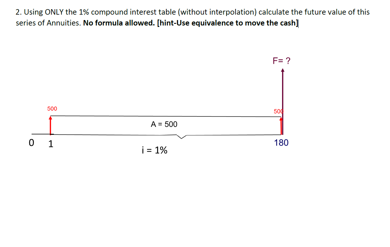 2. Using ONLY the 1% compound interest table (without interpolation) calculate