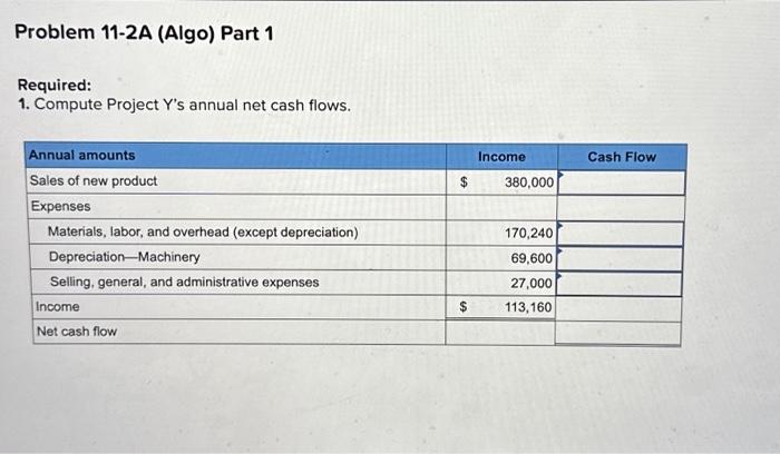 return, net present value, and net cash flow calculation LO P1, P2,