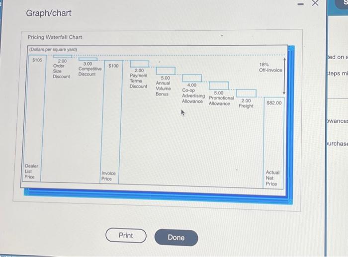 in those picture. Refer to the following pricing waterfall chart: (Click the