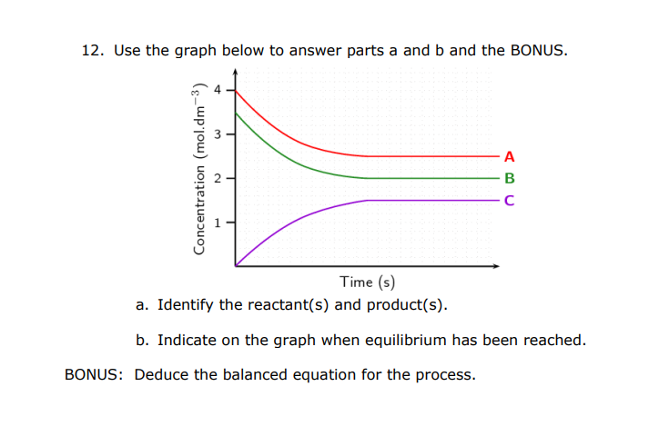 effect will each of the following actions have on this reaction? a.