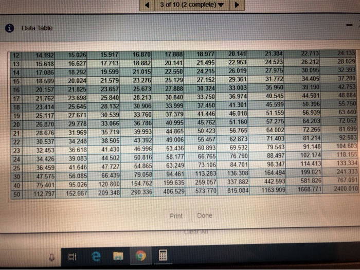 50 p Problem P3-12 (similar to) Question Help Shaylea, age 22, just