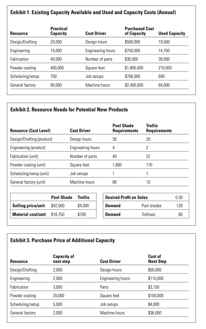 short-term decision and that Chandler would make these products one at a