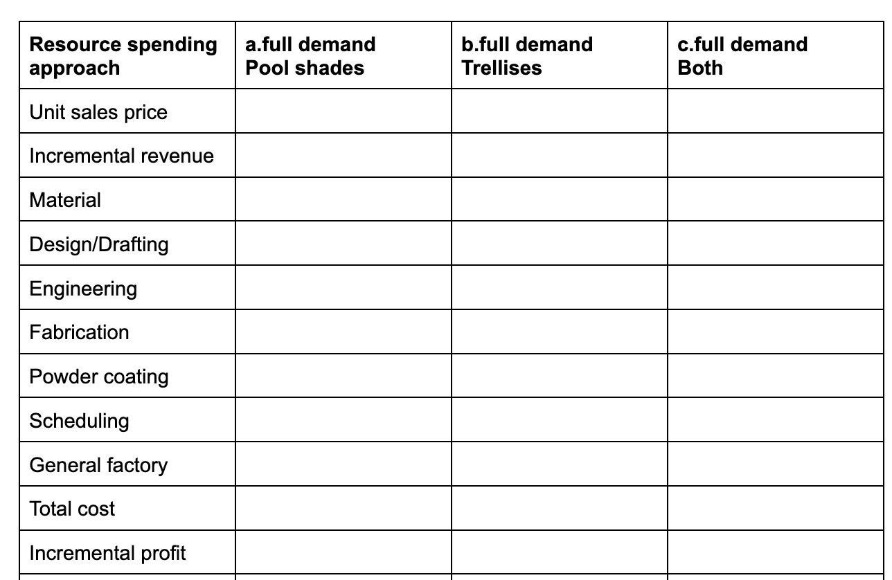 time when time is available, so as not to not delay any