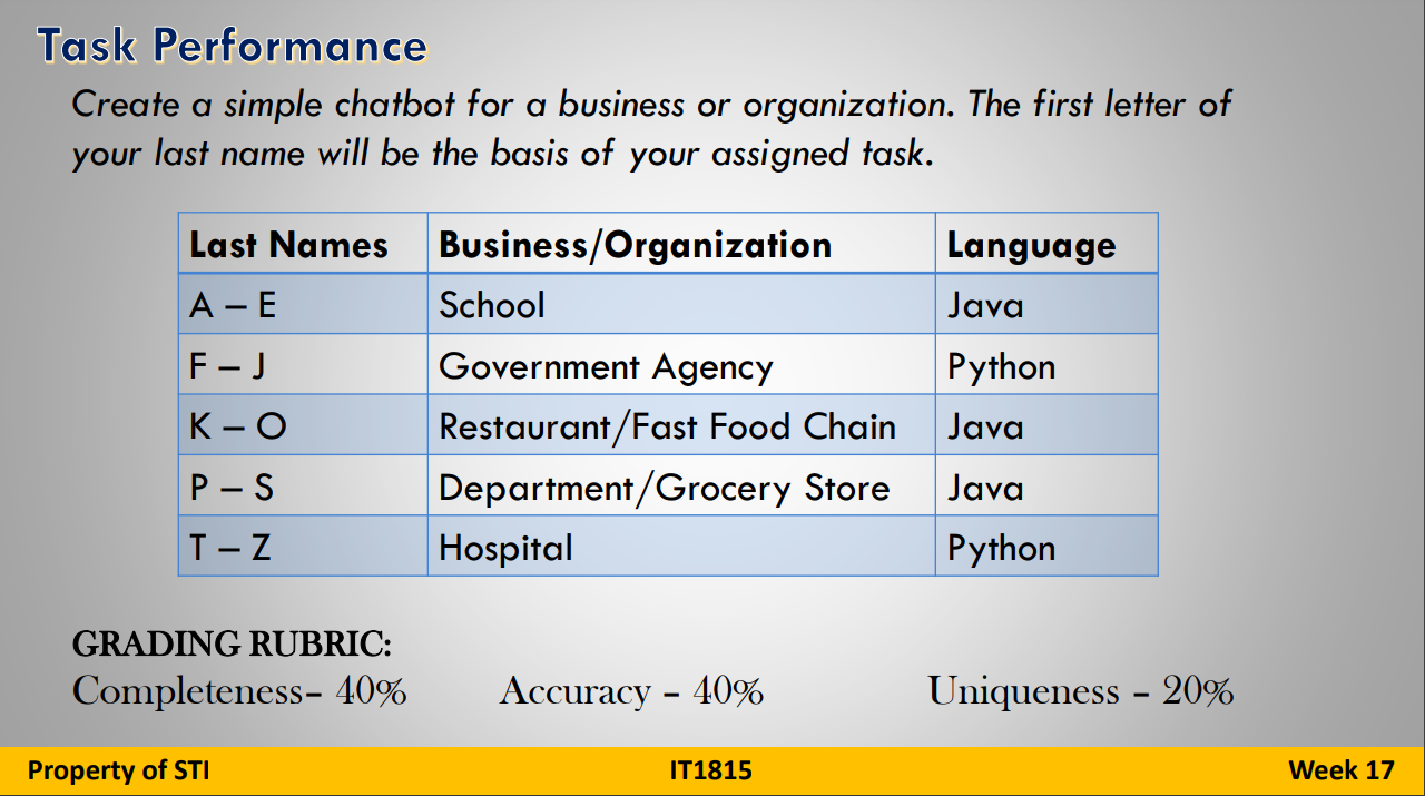  Task Performance Create a simple chatbot for a business or organization.