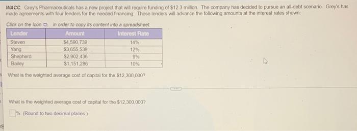  WACC Grey's Pharmaceuticals has a new project that will require funding