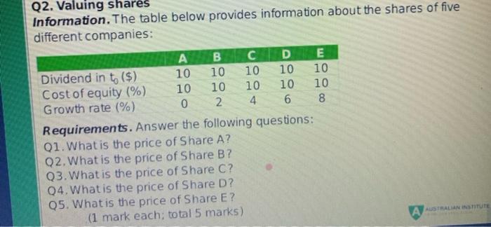  Q2. Valuing shares Information. The table below provides information about the
