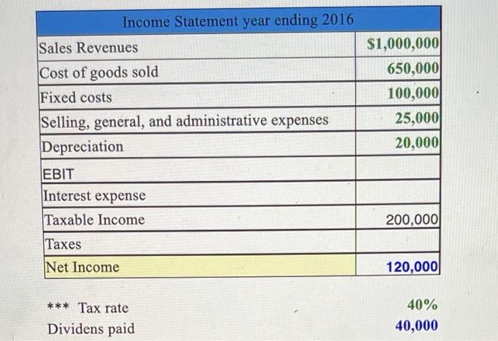 PLEASE HELP! 1. what is thw amount for notes payable in 2016?