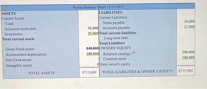 2. what is the amount for common equity for 2016? 3. what
