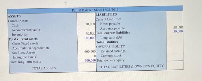 is the change in retained earnings for 2016? 4. what is the