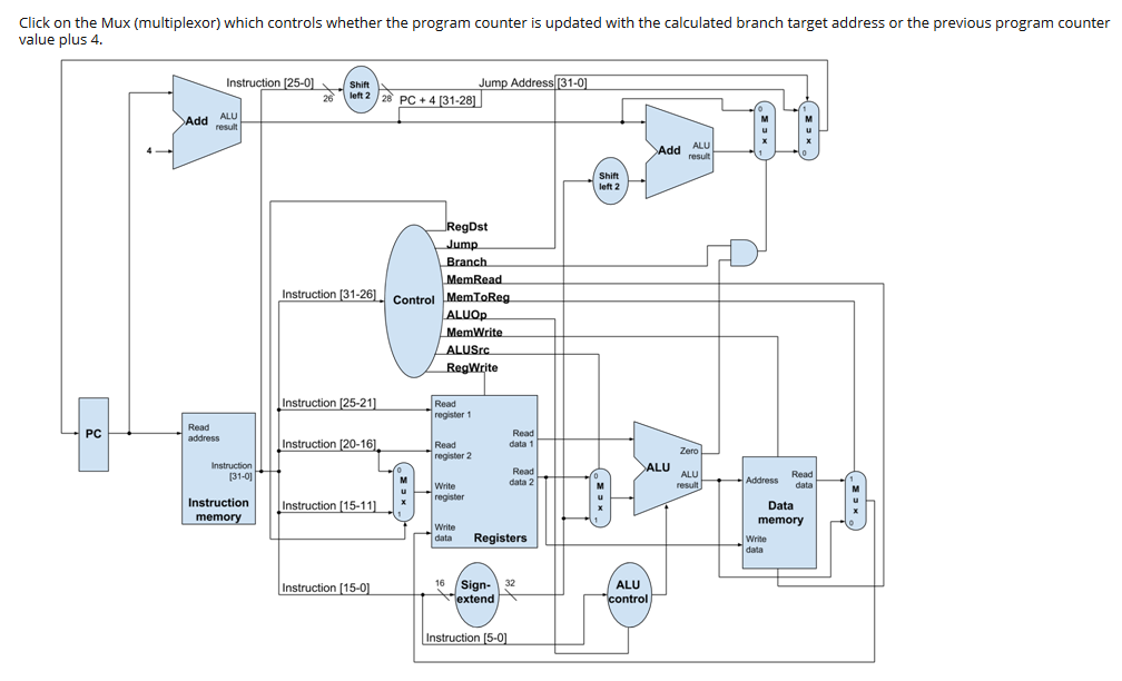 Click on the Mux (multiplexor) which controls whether the program counter is